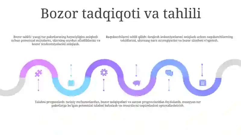 Turoperatorlarning Turmarshrutlarinini Rejalashtirish 4