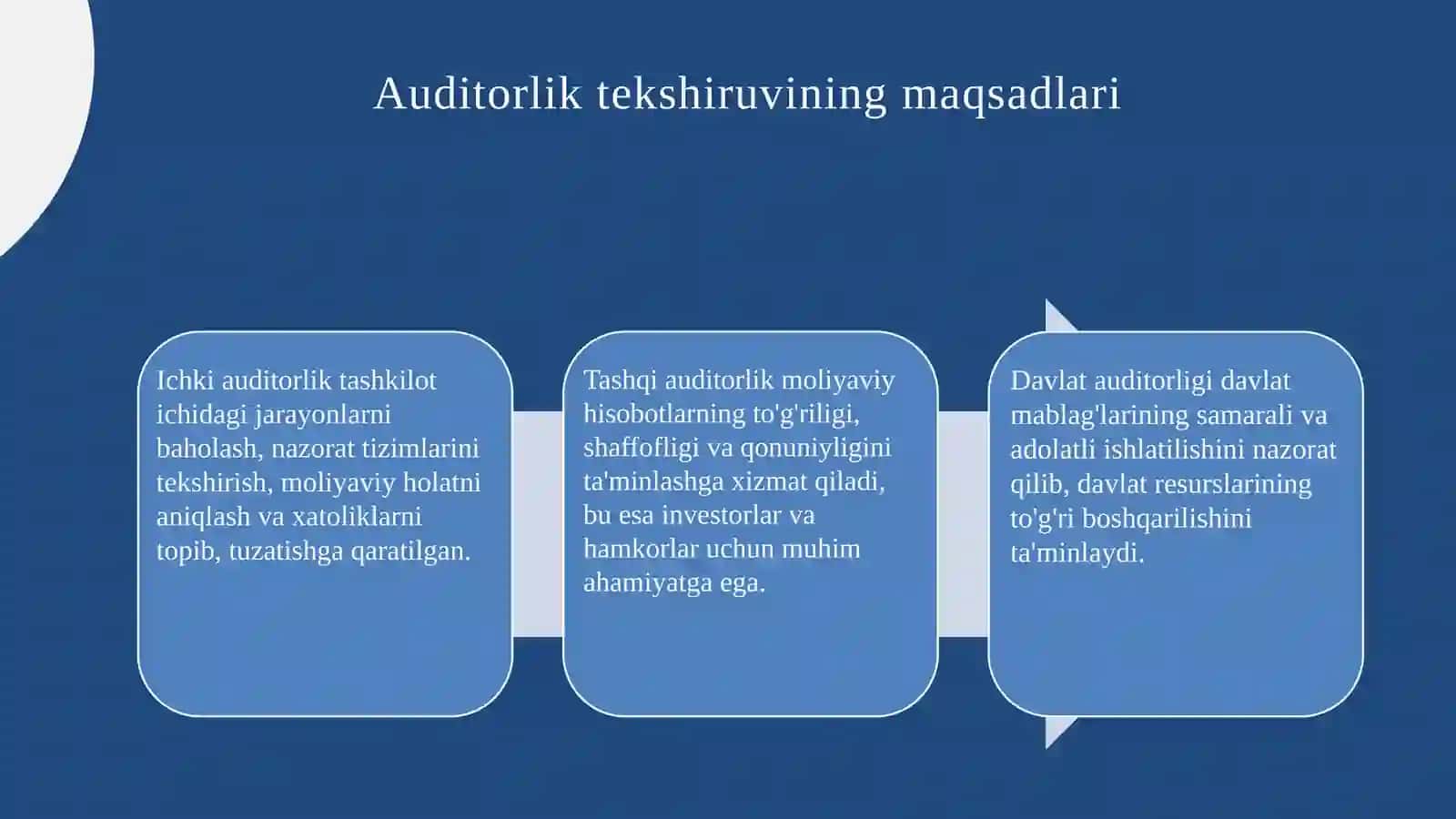 Auditorlik tekshiruvining xillari 4