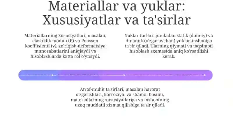 Muhandislik tuzilmalari qismlarining hisob sxemalari 4