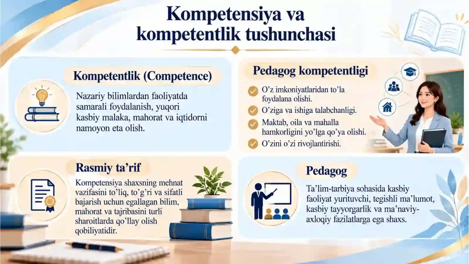 O'qituvchilarning kasbiy kompetensiyasi va pedagogik mahorati 4