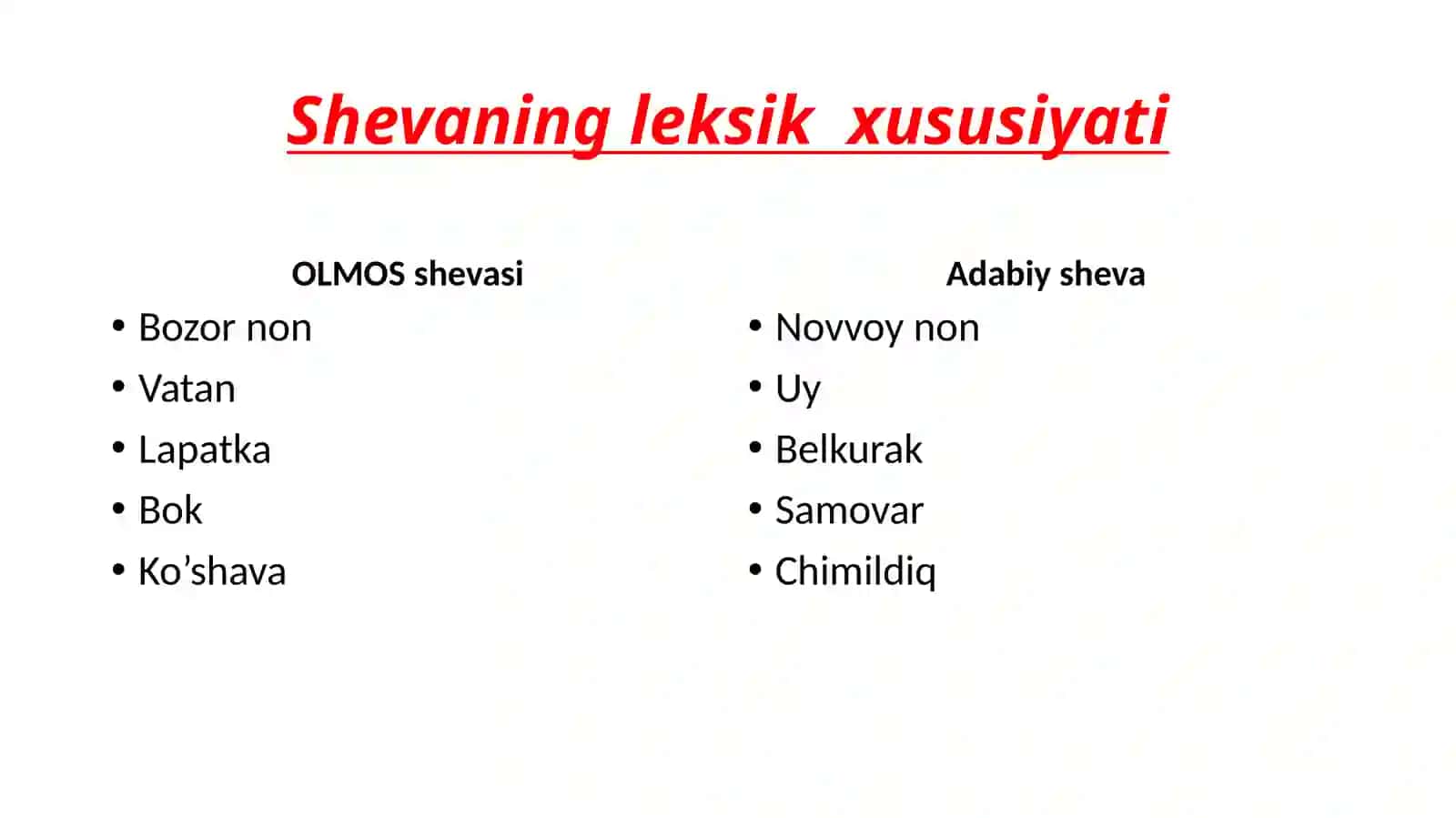 CHUST tumani Olmos qishlog’I shevasi 4