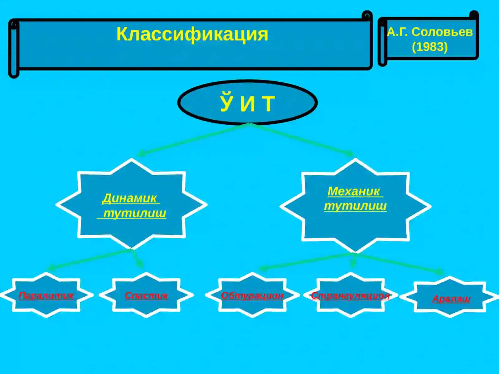 Ўткиричак тутилиши, клиника, ташхис куйиш, киёслама ташхис куйиш 4