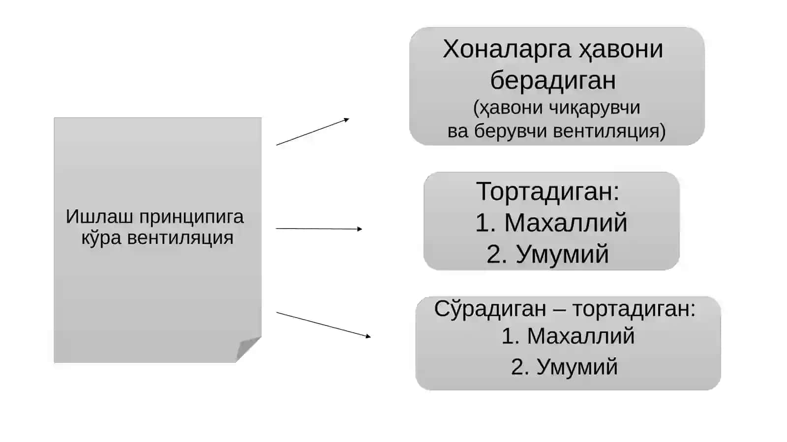 ДПМ-лардагивентиляция (Хавоалмашиштизими) 4