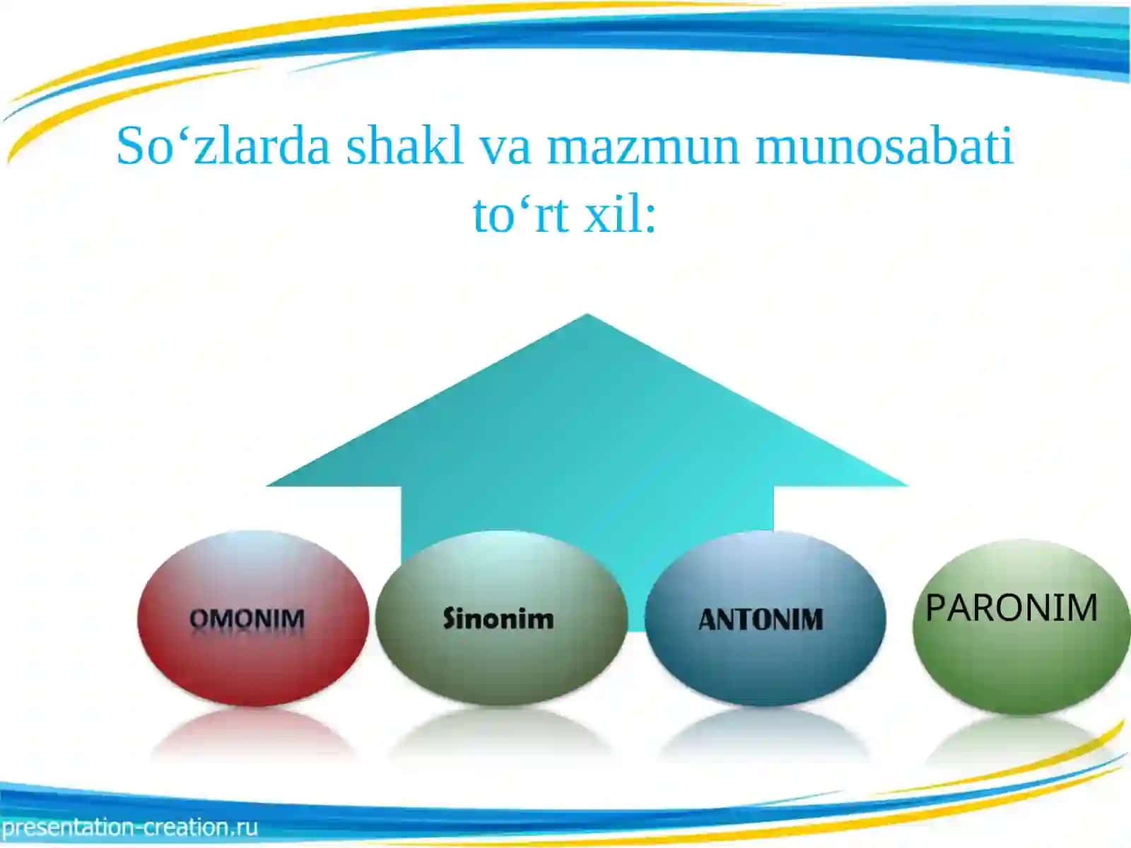 O‘zbek tilining leksik qatlami 4