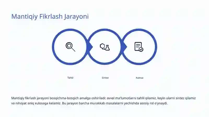 Mantiqiy va Ijodiy Tafakkur: Inson Aqlining Ikkita Qudrati 4
