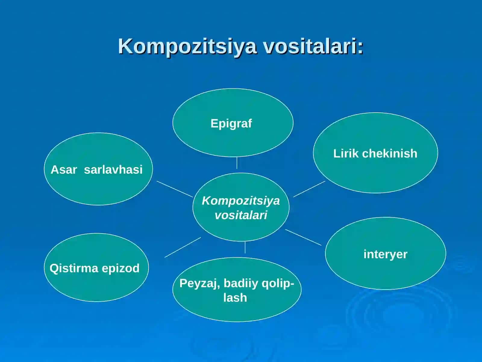 Badiiy asar kompozitsiyasi 4