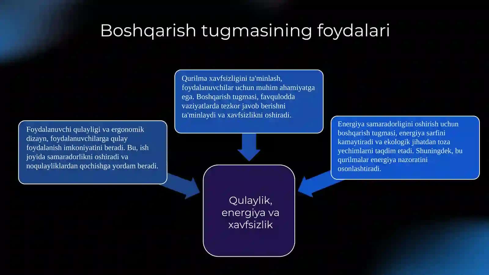 Boshqarish tugmasi 4