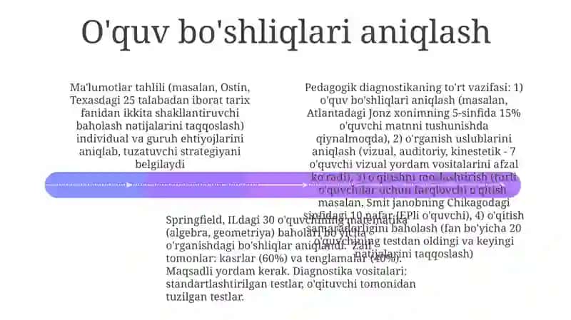 Pedagogik diagnostika 4