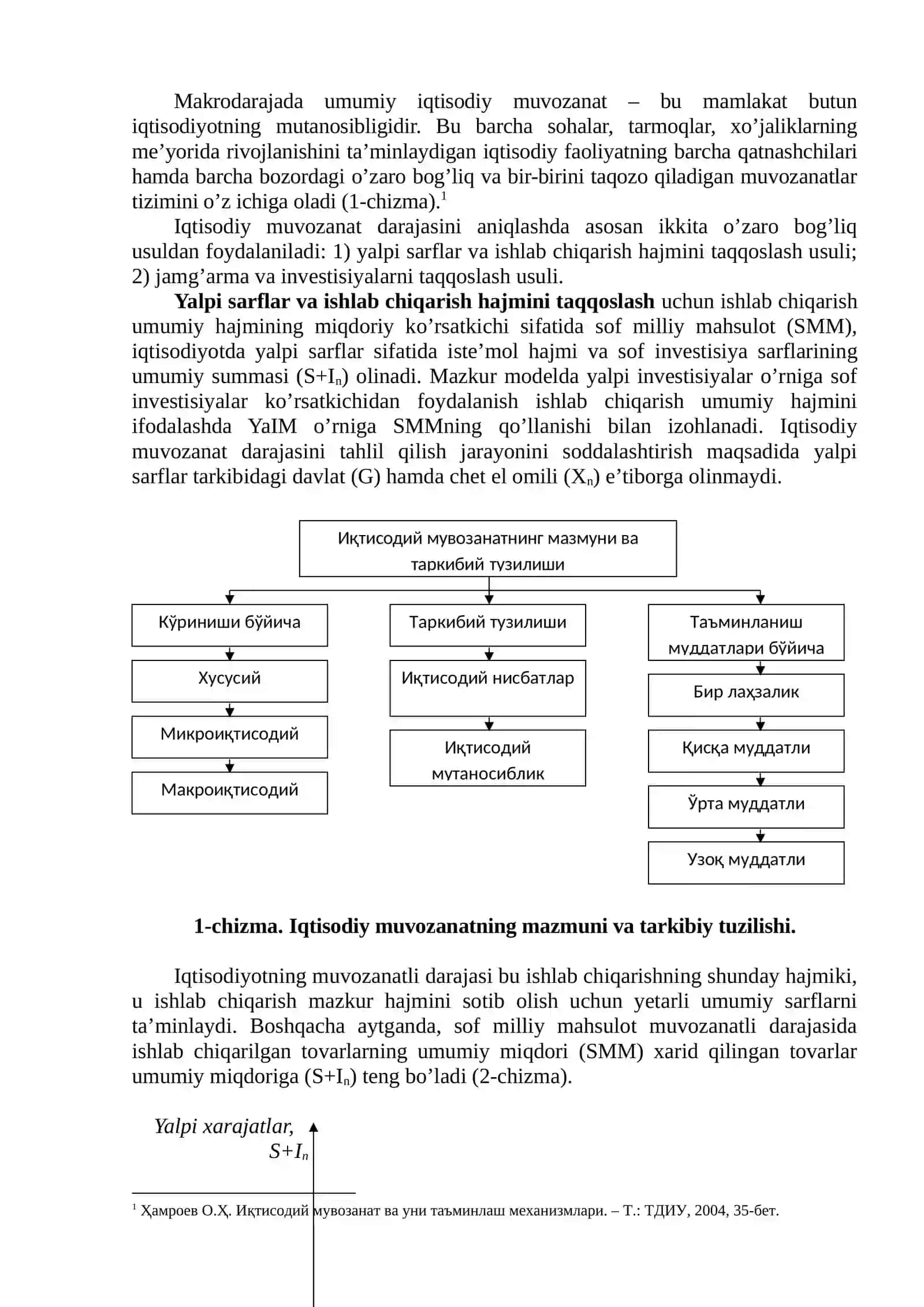 Makroiqtisodiy nisbatlar va muvozanatlilik 4