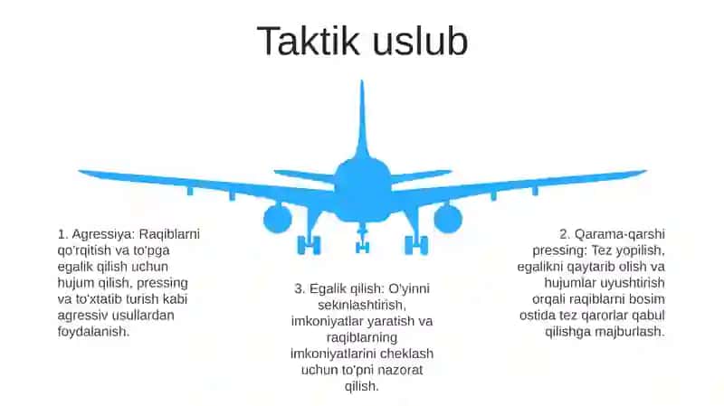 Sportchining Raqibiga Ta'Sir Ko'Rsatuvchi Uslublari 4