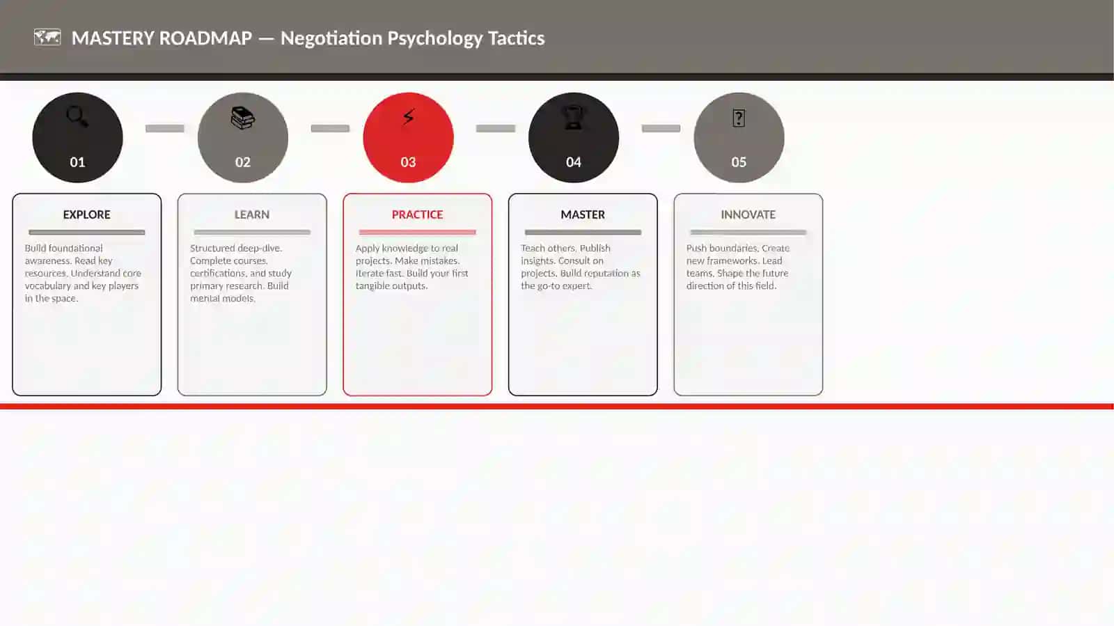 Negotiation Psychology Tactics 4