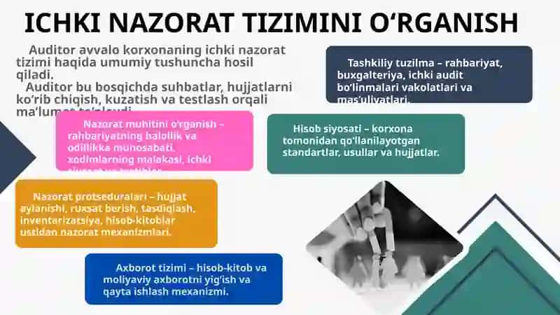 ICHKI NAZORAT TIZIMI 4