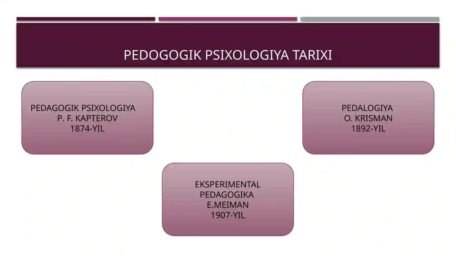 PEDAGOGIK PSIXOLOGIYA FANINING PREDMETI, TUZILMASI VA MUAMMOLARI 4