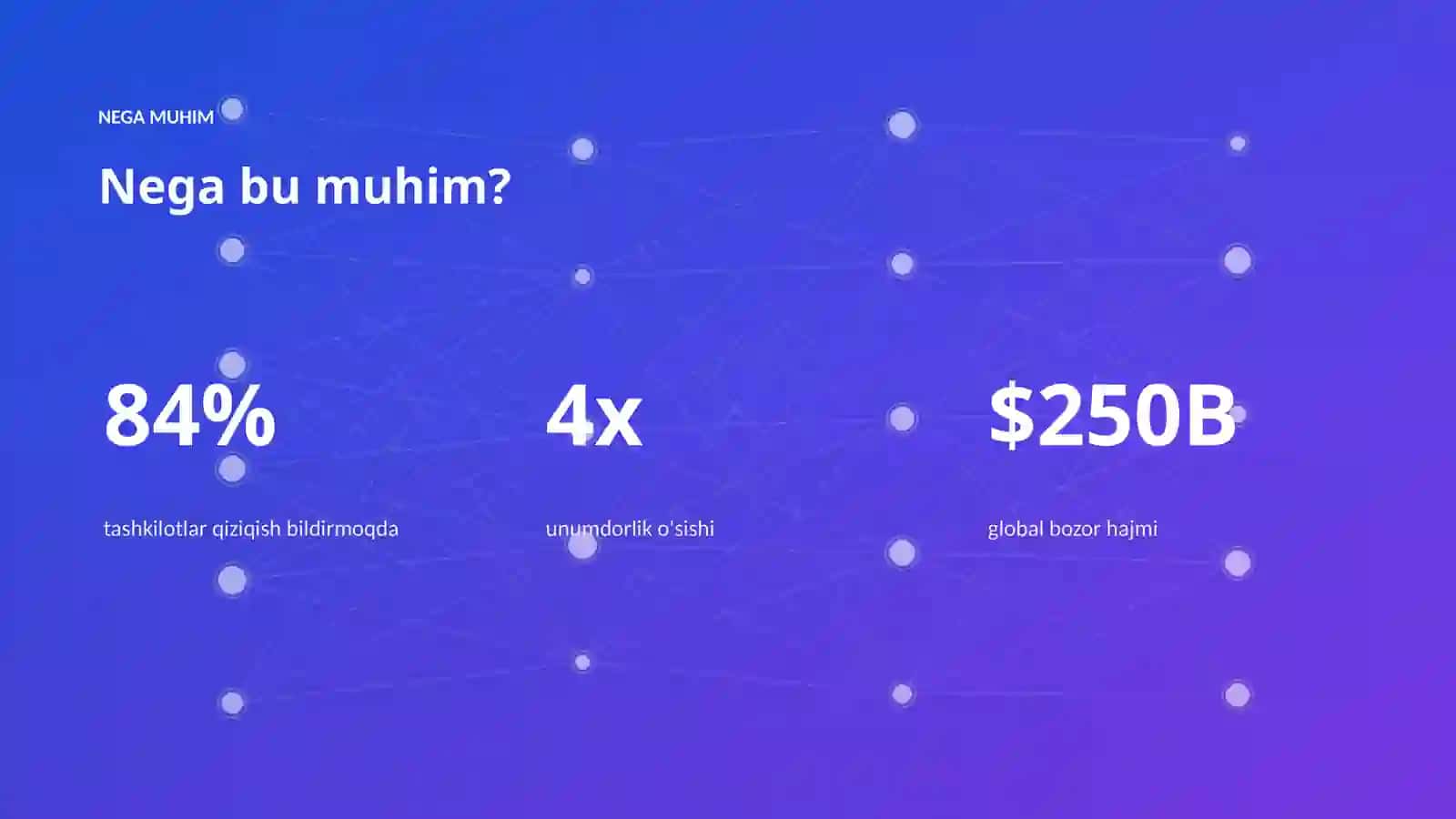 AI INSIGHTS • PREMIUM TAQDIMOT 4