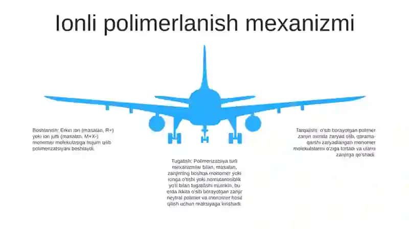 Ionli Polimerlanish 4