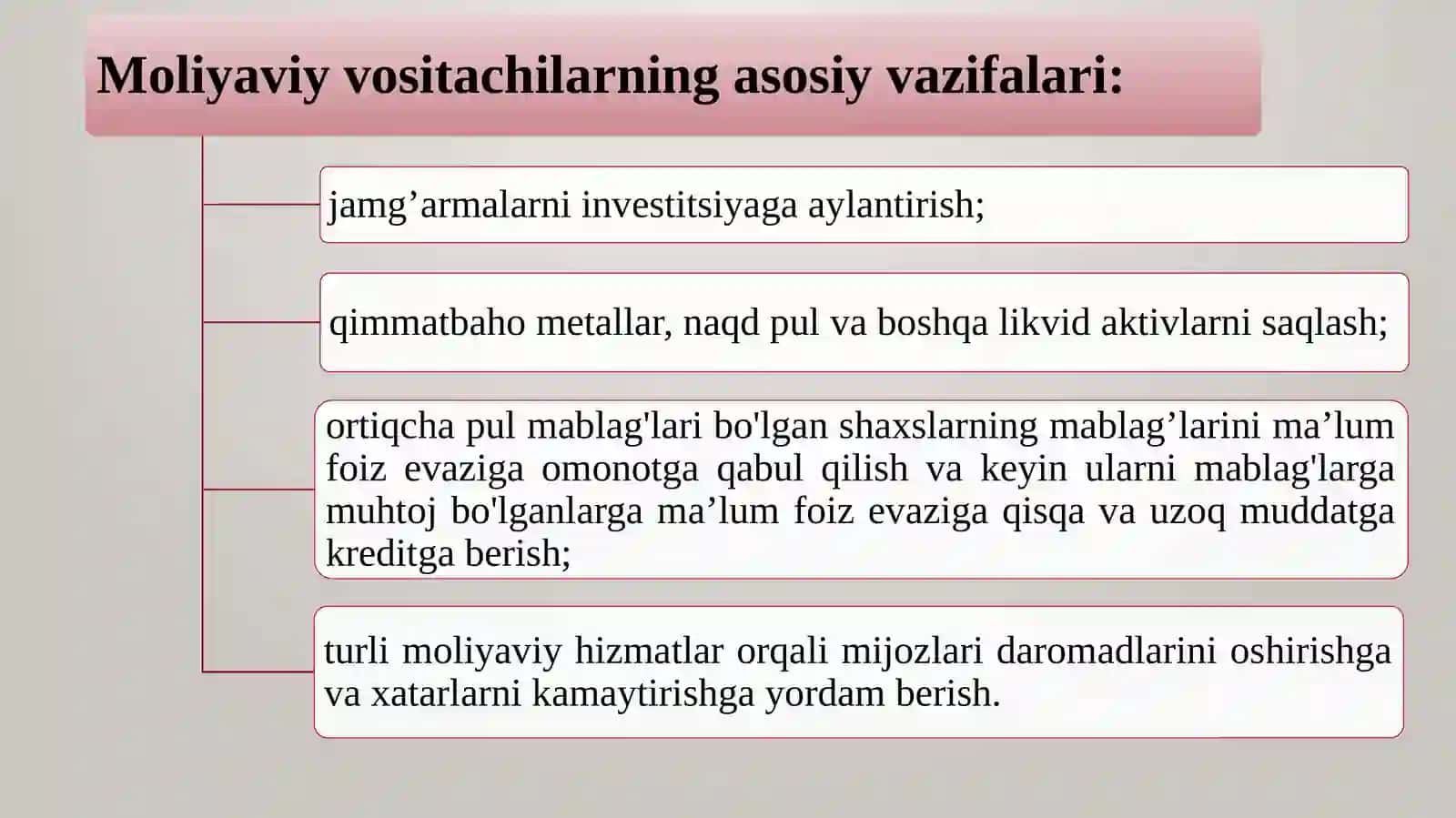 Moliyaviy vositachilar va ularning roli PPT – 22 slaydli zamonaviy taqdimot (Moliya fanidan) 4