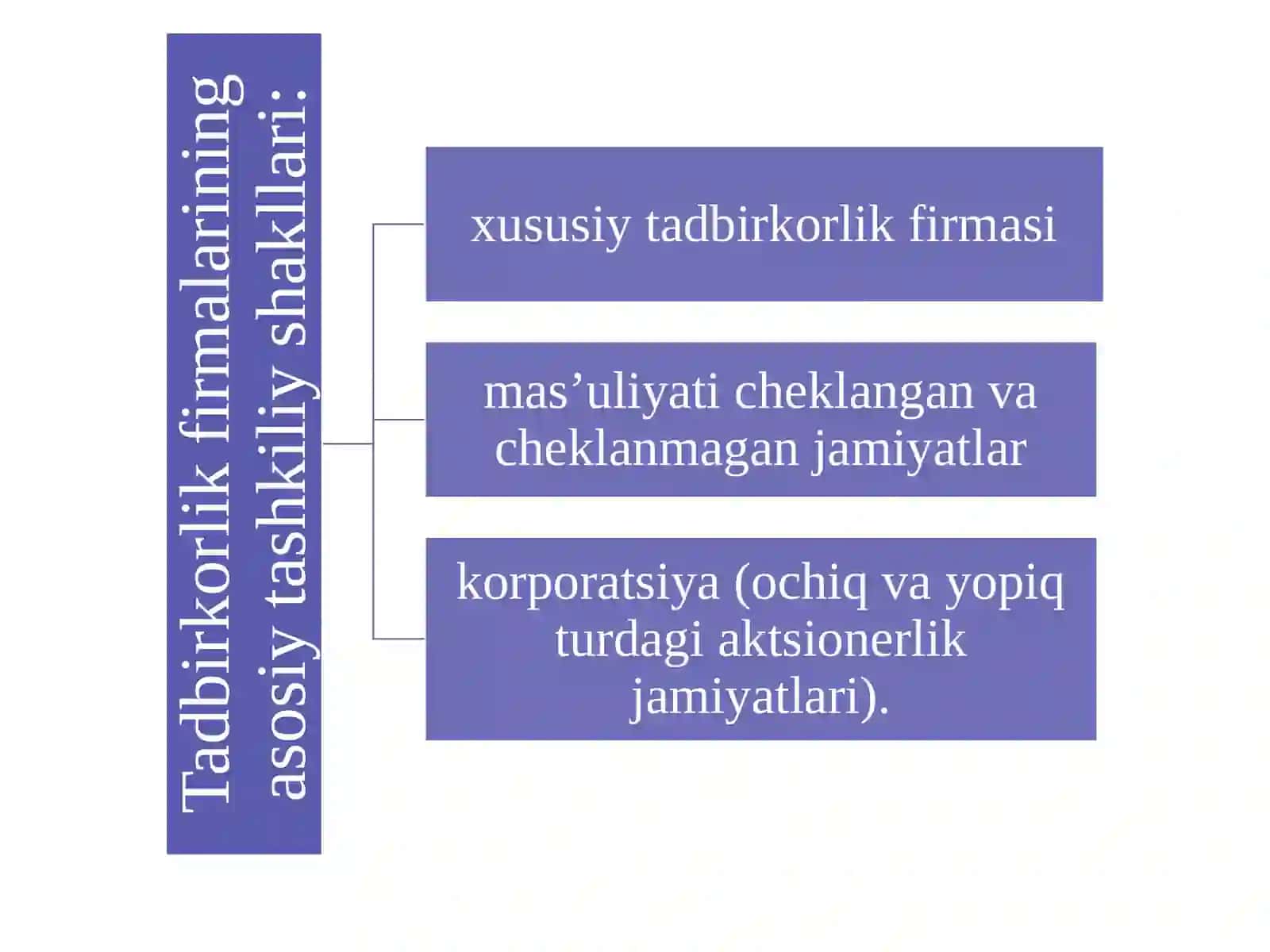 FIRMA VA UNING TASHKILIY IQTISODIY ASOSLARI 4