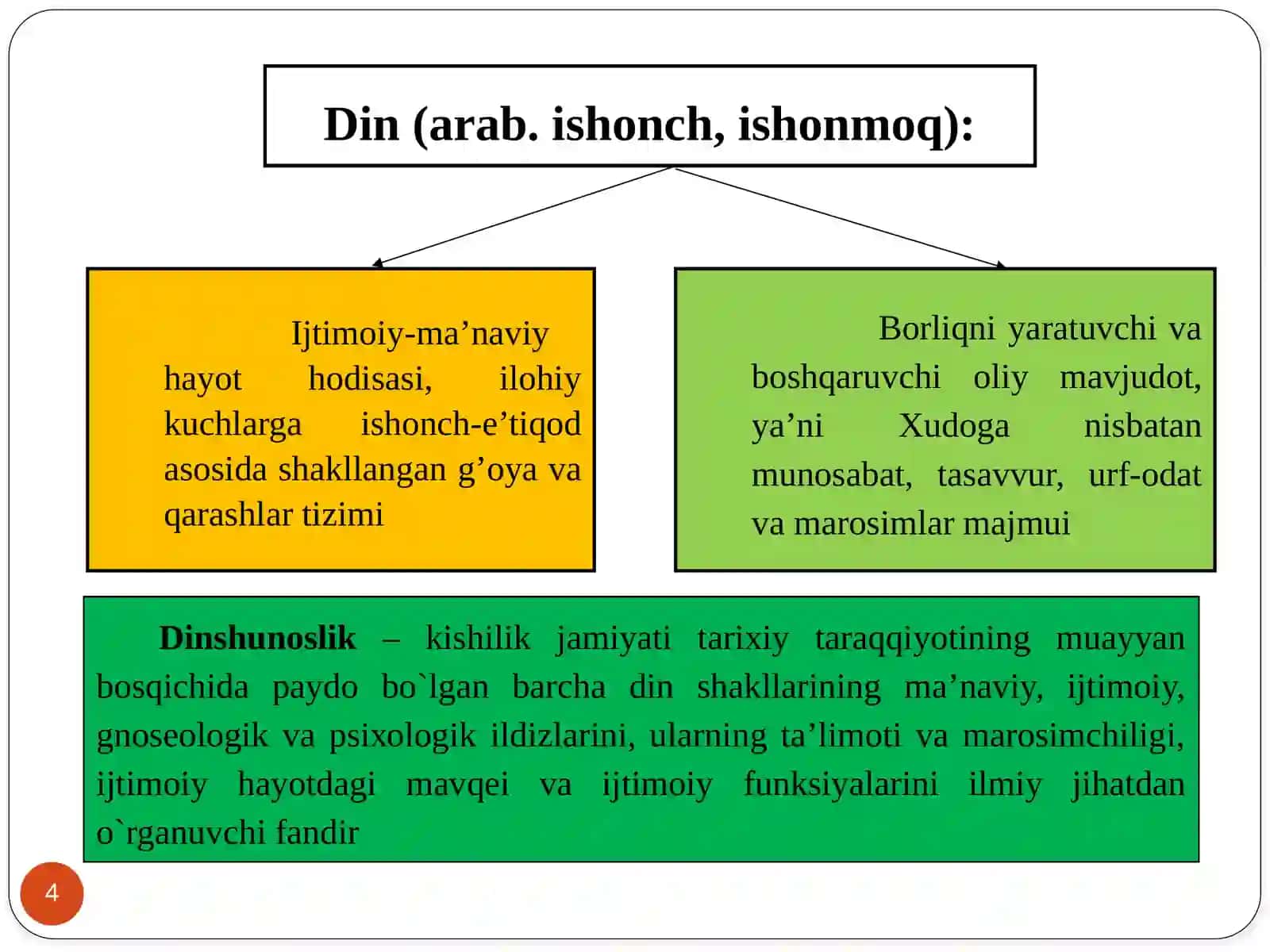 Diniy Ta’limotlar 4
