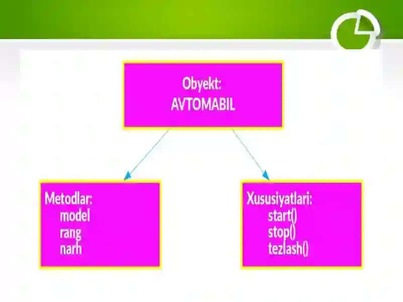 Obyektga yo‘naltirilgan dasturlash asoslari 4