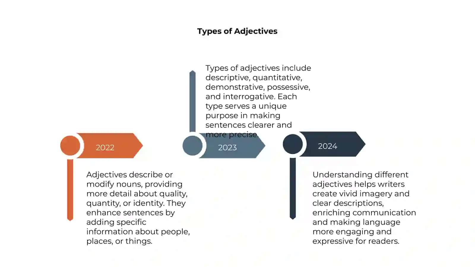 Adjective 4