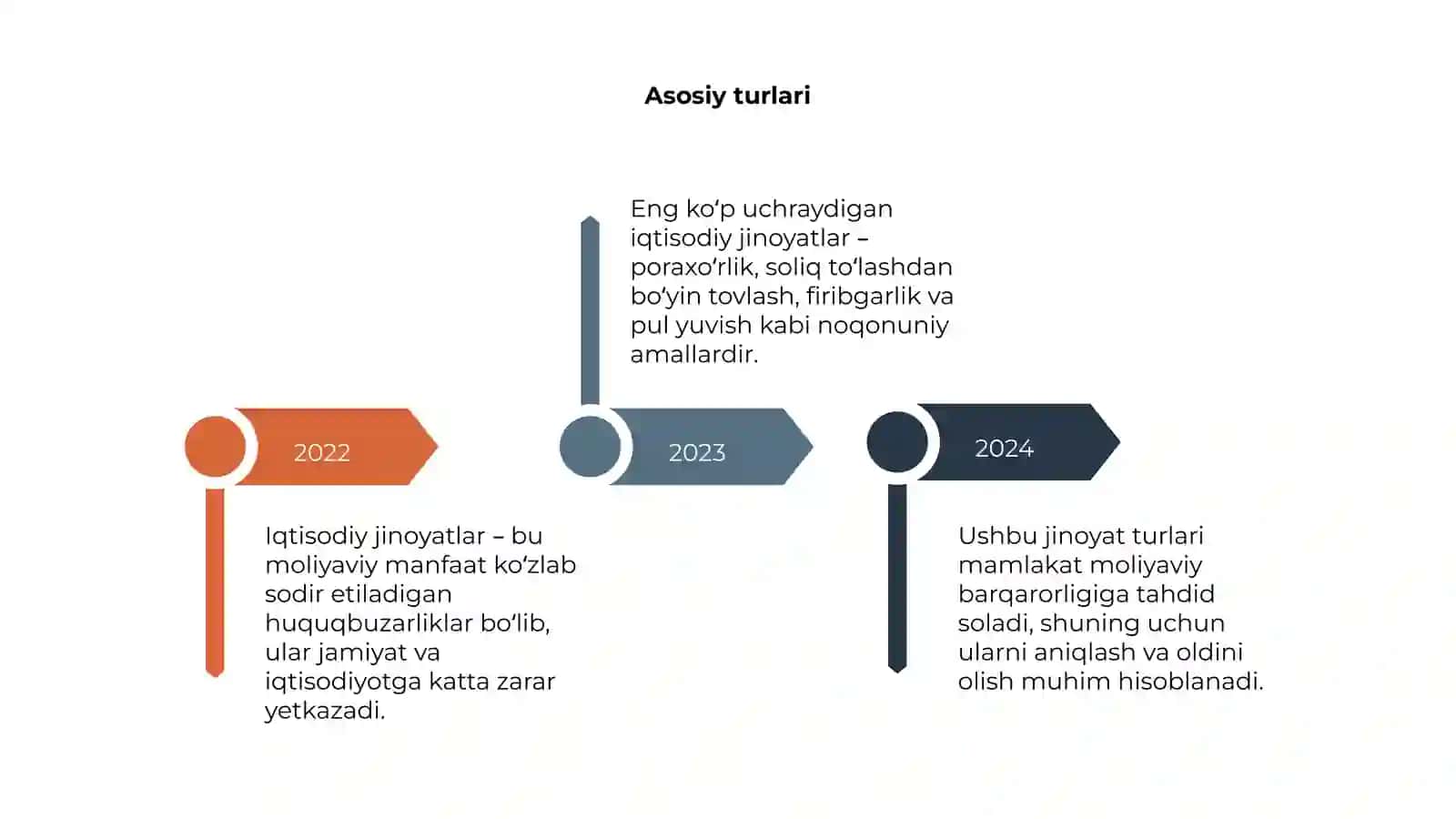 Iqtisodiy jinoyatlar 4