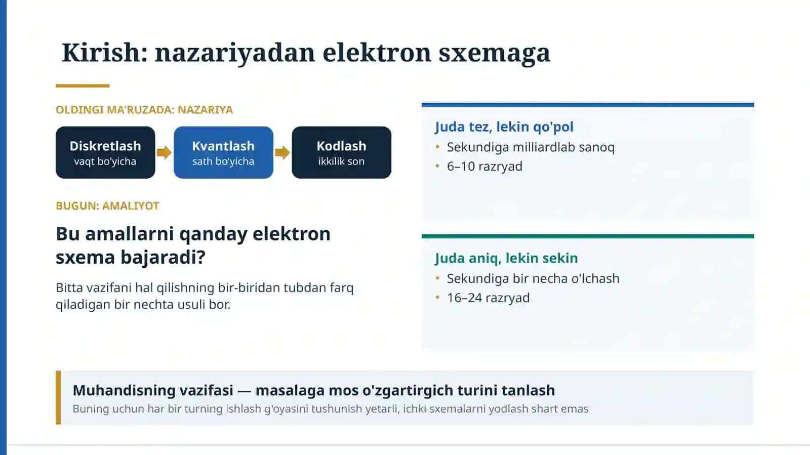 Analog-raqamli va raqamli-analog o‘zgartirgichlar: turlari, ishlash tamoyili va xatoliklari (2-qism) 4