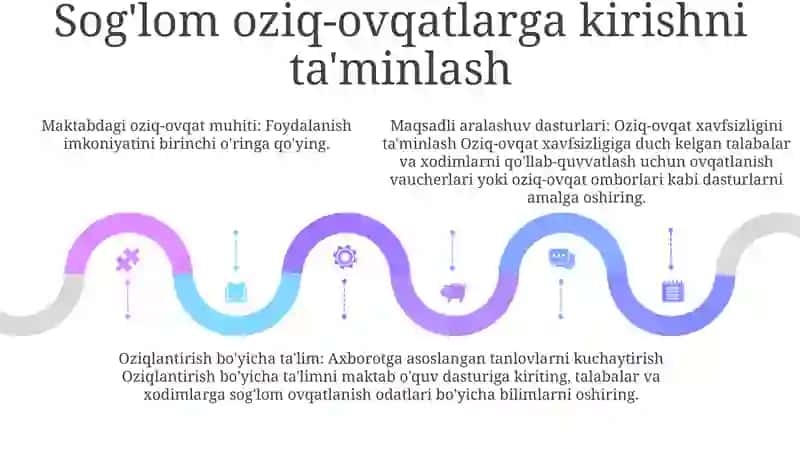 Maktab Hududida Xodimlar va Talabalar uchun Sog'lom Ovqatlanish Sharoitlari 4