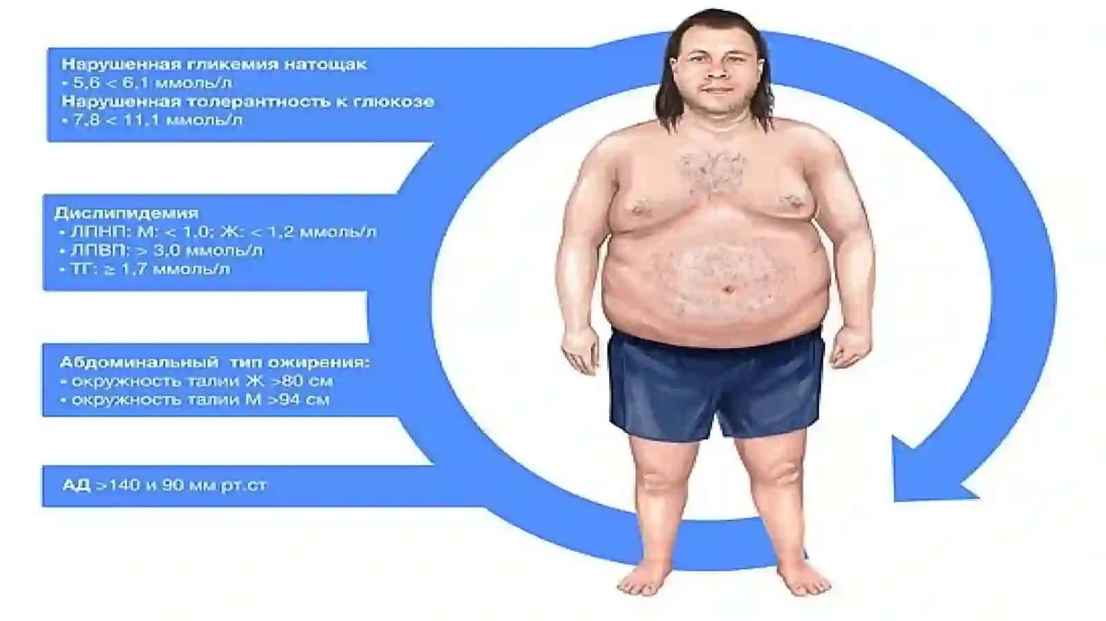 Metabolik sindrom 4