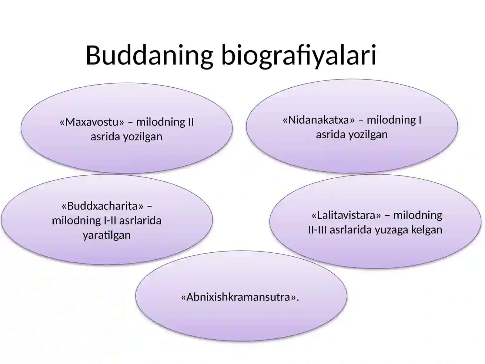 Buddaviylik 4