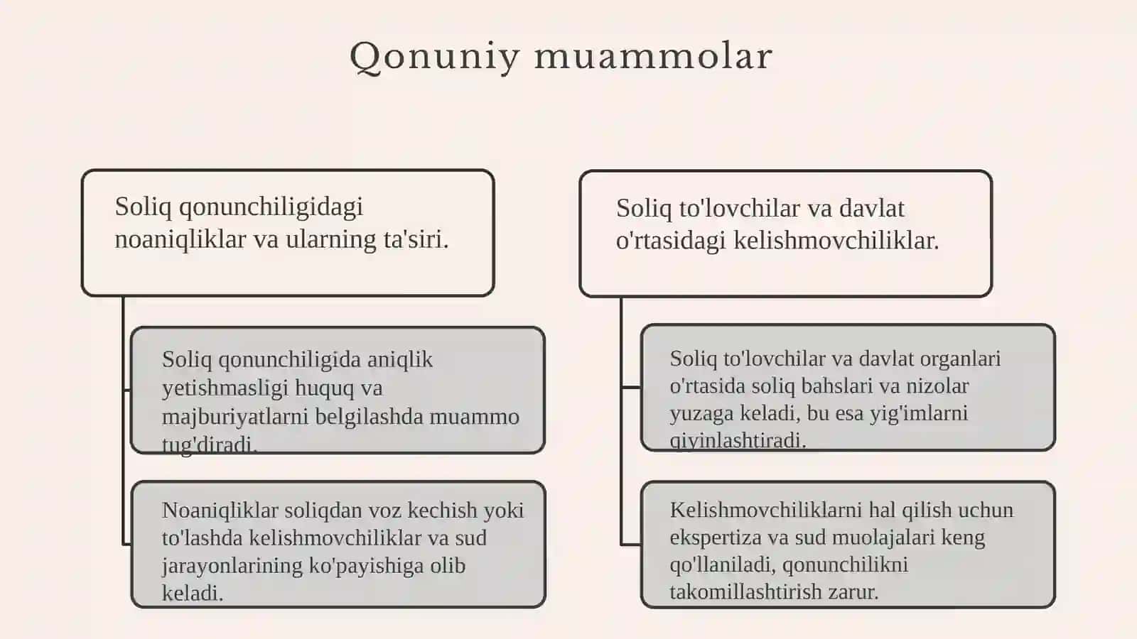 Suvresuslaridan foudalanish uchun soliqni undirishdagi muommalar 4