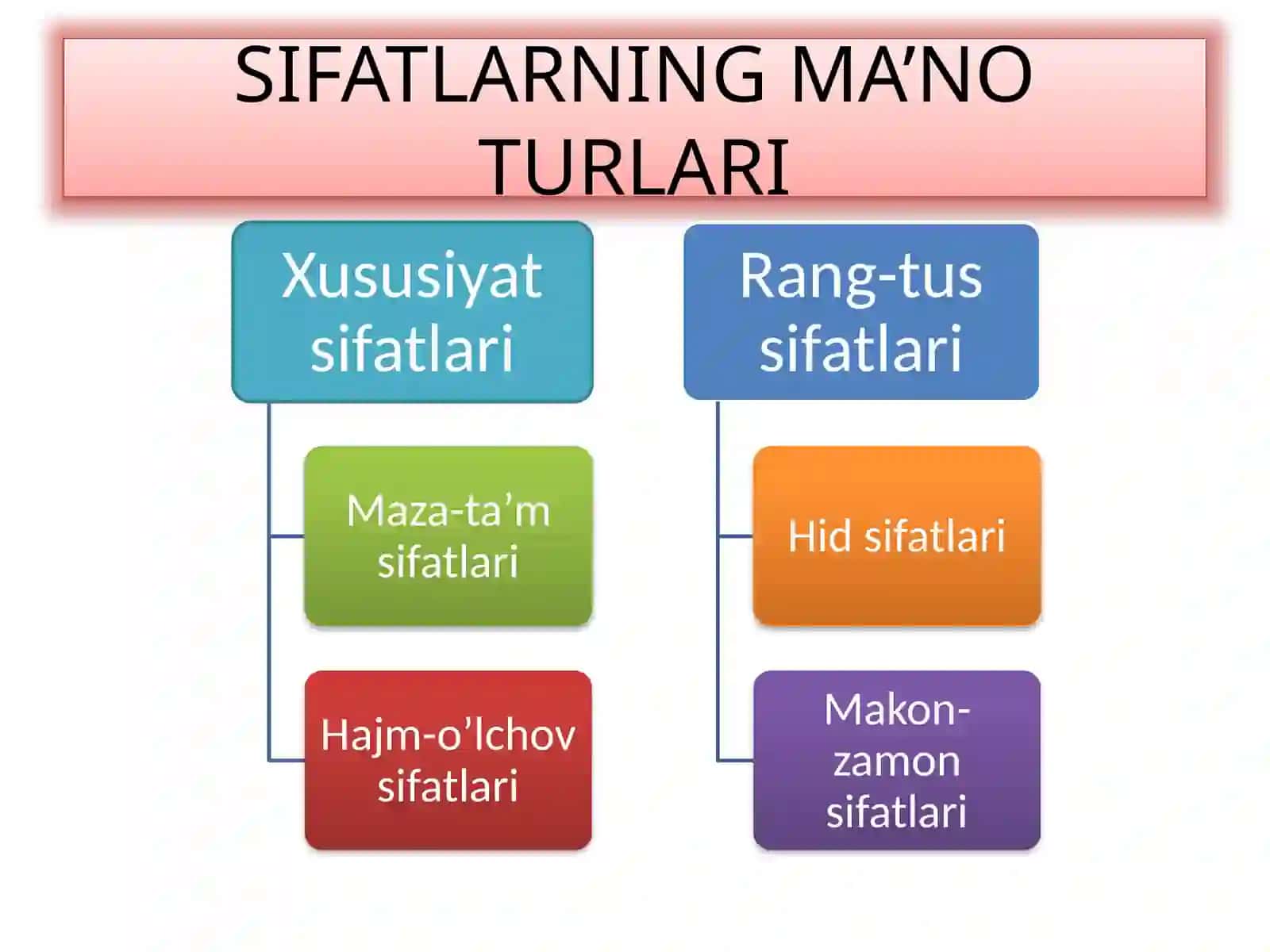 MUSTAQIL TA’LIMI 4