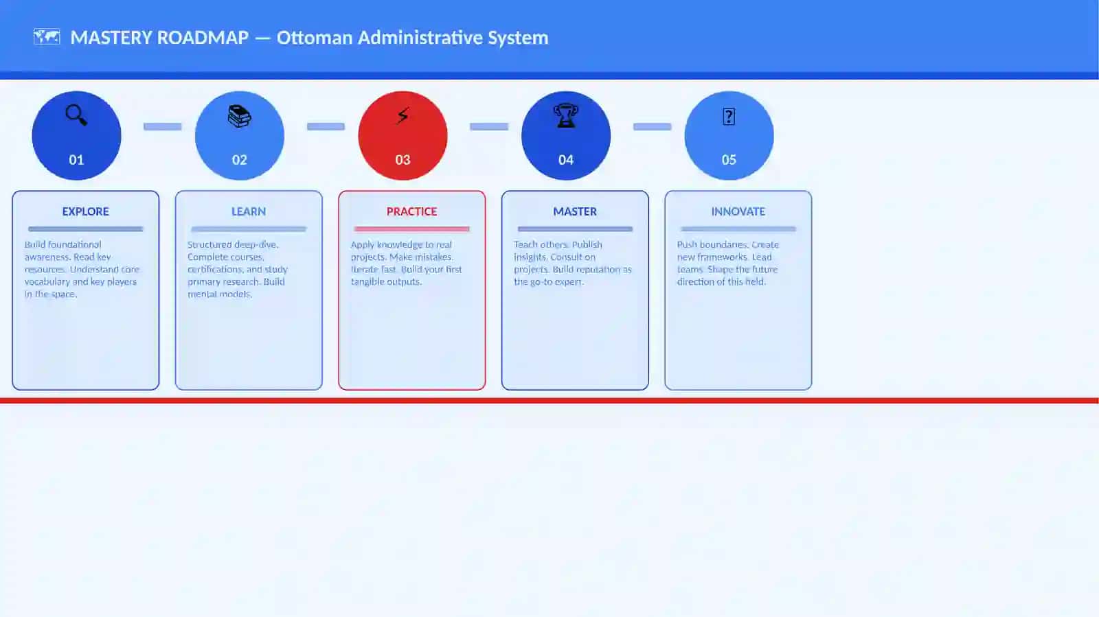 Ottoman Administrative System 4