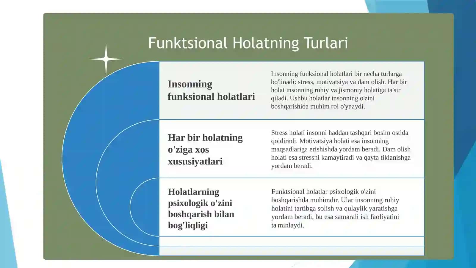 Insonning funksional holatini psixologik oʻzini oʻzi boshqarish usullarining umumiy xarakteristikasi 4