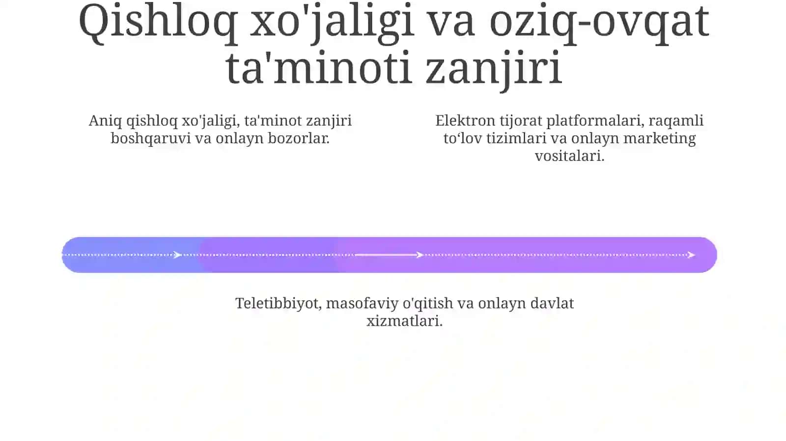 Elektron tijorat va onlayn biznes modellari 4