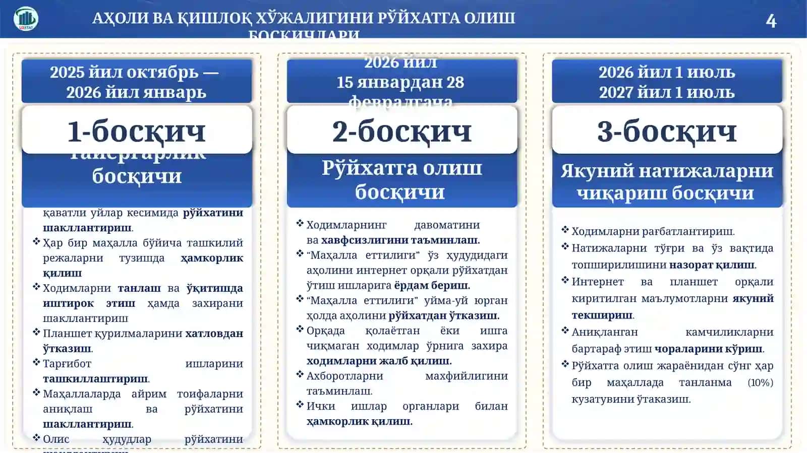 УЗБЕКИСТОНДА АҲОЛИНИ РЎЙХАТГА ОЛИШ ТАРИХИ ВА АҲОЛИНИНГ ЖОРИЙ ҲИСОБИ 4