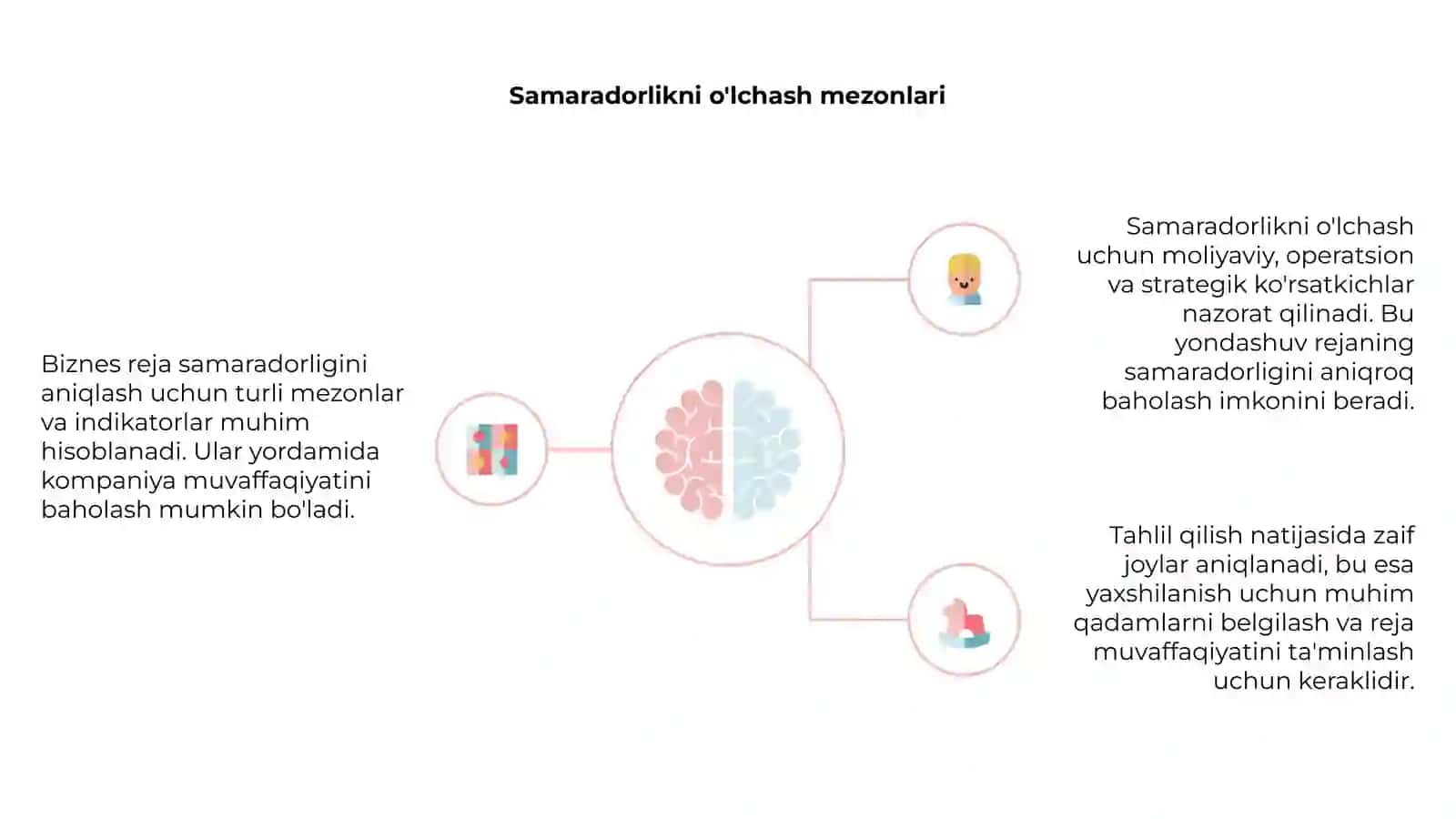 Biznes reja samaradorligini aniqlash 4