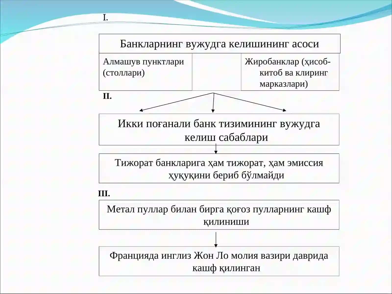 Оқув навлари: Ўзбекистон Республикаси банк тизими ва бошқа кредит муассасалари 4