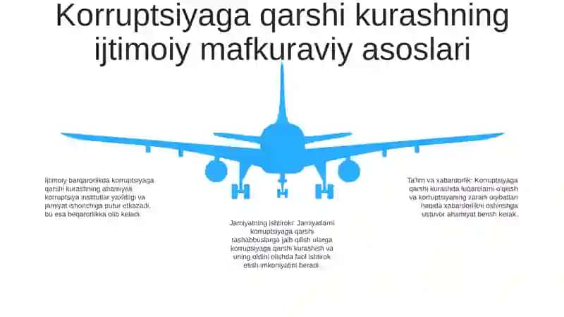 O‘Zbekistonda Korupsiyaga Qarshi Kurashishning Ijtimoiy G‘Oyaviy Asoslari 4