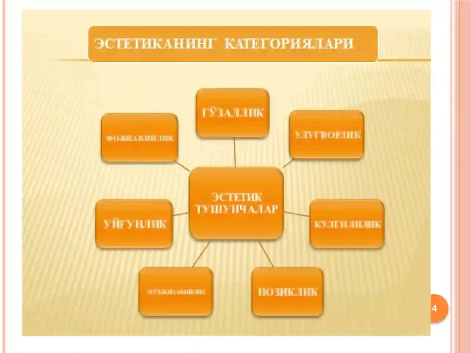 NAFOSAT FALSAFASI (ESTETIKA) 4