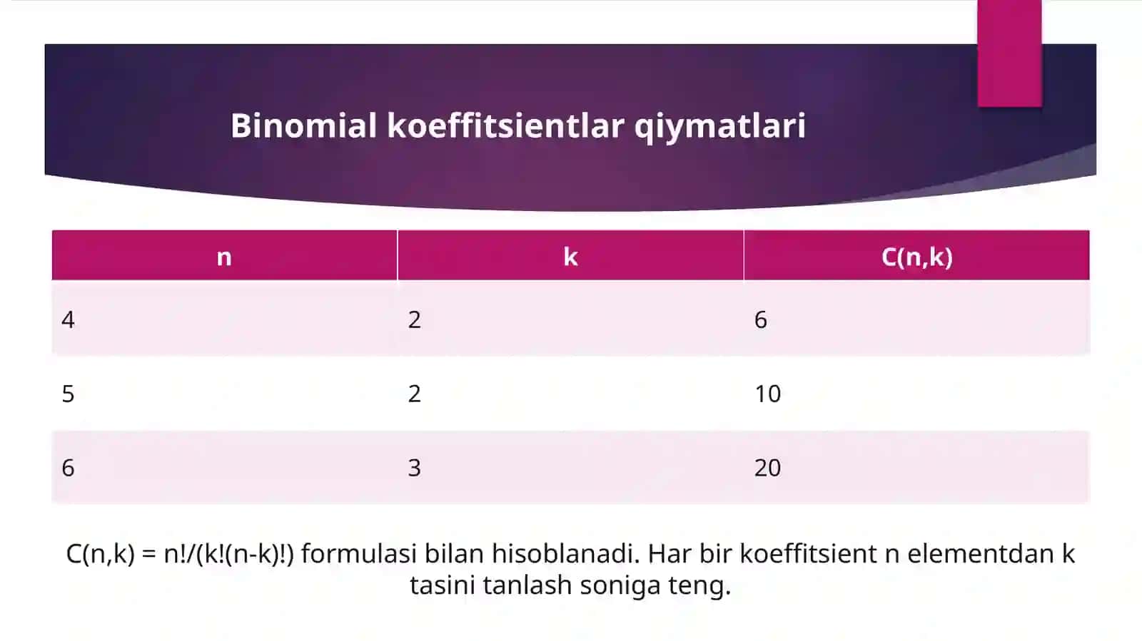 Nyuton binomi va uning kombinatorikaga tadbiqi 4