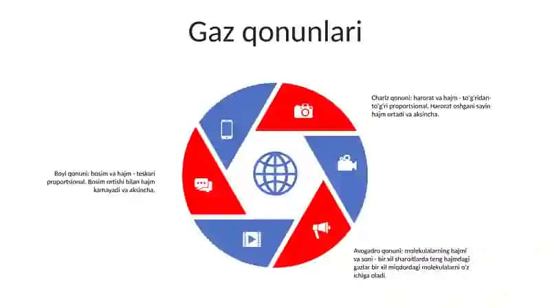 Gazlar 4