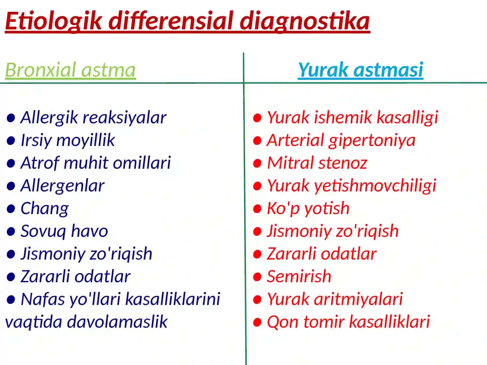 Bronxialastmavayurakastmasidifferensialdiagnostikasi 4