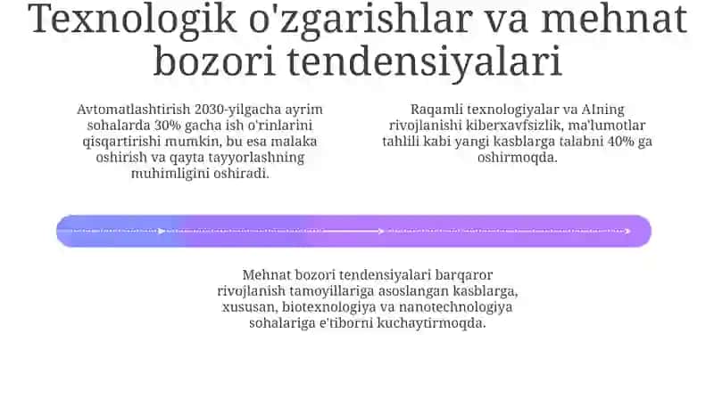 Kasbga yoʻnaltirishda fan-texnika taraqqiyoti bilan bogʻlanish 4