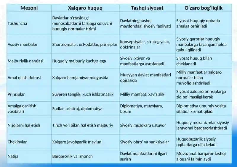 Xalqaro huquq vatashqisiyosatning o'zaro nisbati 4