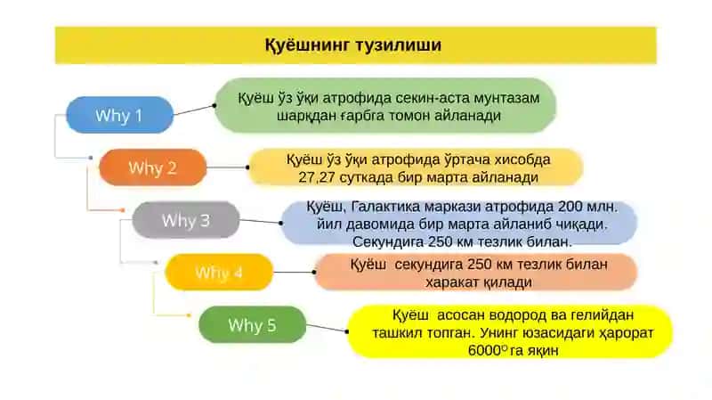 Қуёш системаси ва Ер сайёраси 4