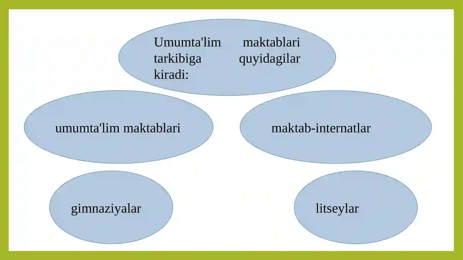 Umumtaʼlim maktablarini amaliy mehnatxonalariga qoʻyiladigan talablar 4