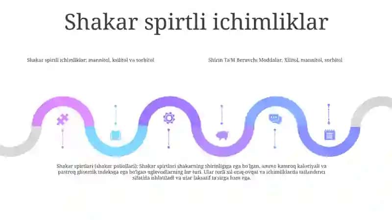 Shirin Ta’M Beruvchi Moddalar 4