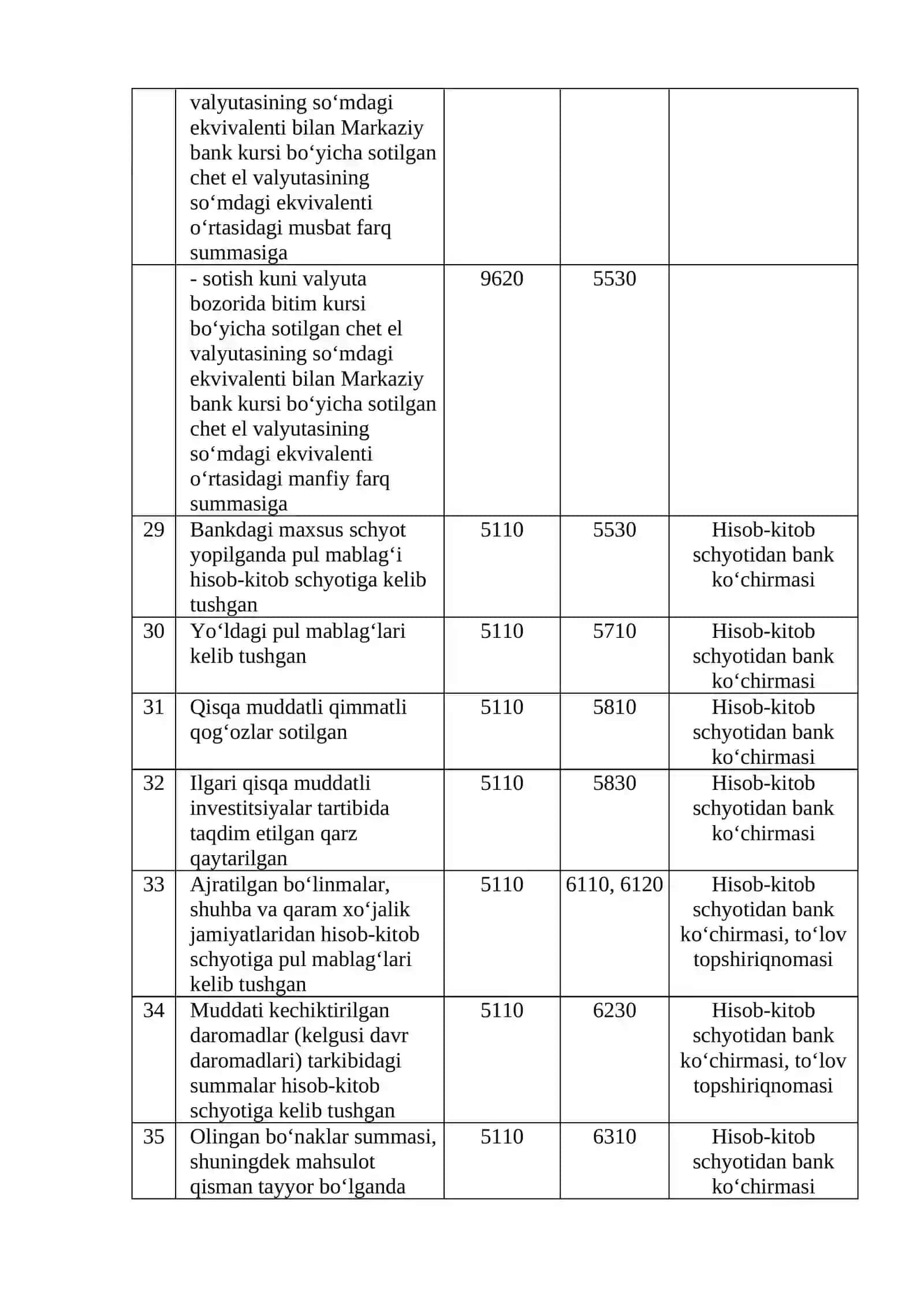 Hisob-kitob hisob varag‘i bo‘yicha muomalalar hisobi 4
