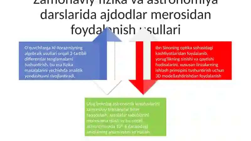 Buyuk ajdodlarimizning ilmiy merosi 4