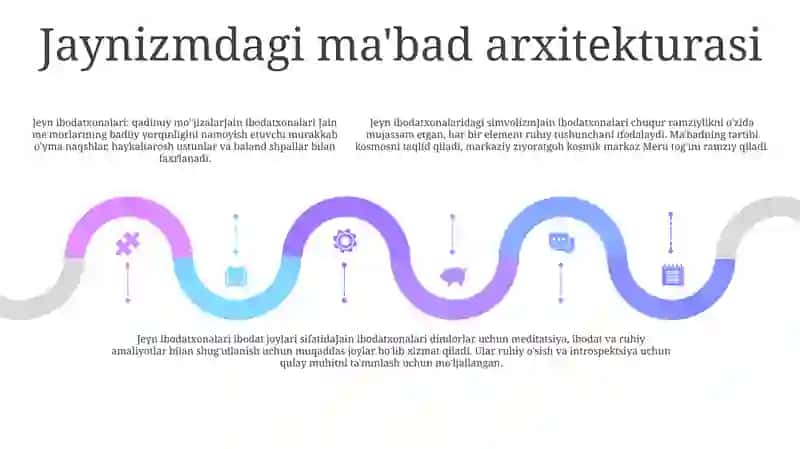 Jahon Dinlari Ibodatxonalari Arxitekturasi 4